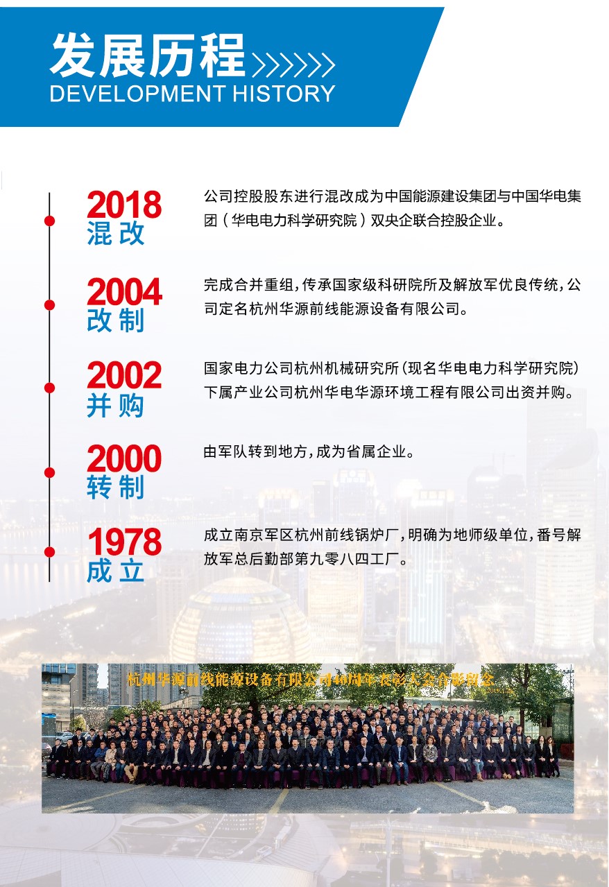 發展歷程-2022